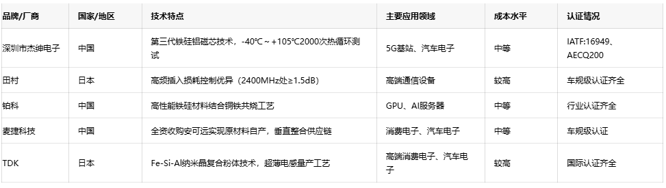 可調電感技術趨勢：小型化、高頻化與高可靠性發展路徑