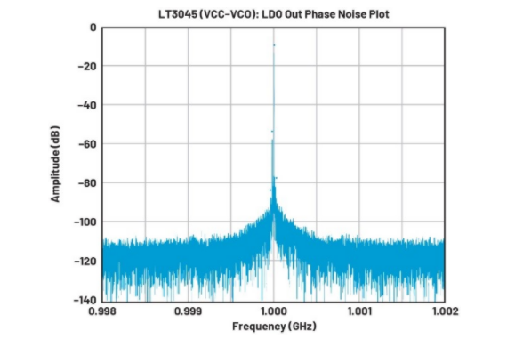 高效與靜音兼得：新一代開關電源如何替代LDO？