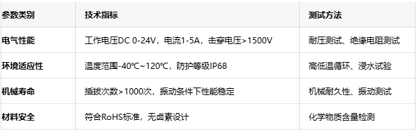 工程避坑指南：防水連接器選型中的5大關鍵參數