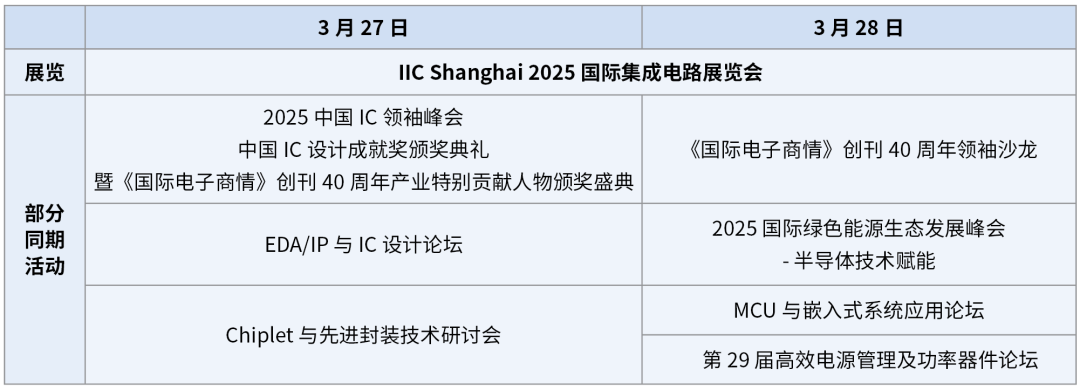 【明天見】IIC Shanghai 2025:同期峰會論壇展商名單全攻略 【明天見】IIC Shanghai 2025:同期峰會論壇展商名單全攻略