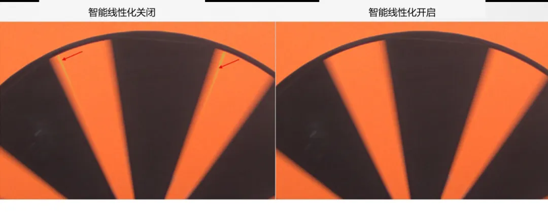 圖像傳感器廣泛用于安防監(jiān)控、隨身記錄儀、可視門鈴和機(jī)器人等應(yīng)用，必須能夠在各種惡劣成像條件下穩(wěn)定工作，以支持圖像視覺和機(jī)器視覺等功能。高動態(tài)范圍場景、運動物體或 LED 閃爍等惡劣成像條件，會導(dǎo)致攝像頭難以準(zhǔn)確捕捉畫面。  什么是 HDR，為什么需要 HDR？  圖像傳感器的動態(tài)范圍用于描述傳感器在較暗和較亮區(qū)域中捕獲圖像細(xì)節(jié)的能力。只有動態(tài)范圍較高的圖像才能讓人同時看到亮區(qū)和暗區(qū)的細(xì)節(jié)。人眼的動態(tài)范圍可以達(dá)到 100 dB 以上，但單次曝光的攝像頭很難達(dá)到這一水平。  為了擴(kuò)展動態(tài)范圍，常用的方法是拍攝多張曝光時間不同的低動態(tài)范圍圖像，然后將它們合并在一起以獲得高動態(tài)范圍圖像。長曝光圖像可捕捉圖像中的暗區(qū)，而短曝光圖像可捕捉亮區(qū)，因此在合并后的圖像中，我們將能夠看到分別利用長曝光信號和短曝光信號形成的暗區(qū)和亮區(qū)。  線性化與相關(guān)的挑戰(zhàn)  合并各張圖像的過程稱為線性化。多張圖像的線性化需占用大量內(nèi)存，此外為實現(xiàn)高幀率，還需具備強大的處理能力作為支撐。  完成線性化后，在查看已合并的高動態(tài)范圍圖像時，還可能會遇到特定的圖像質(zhì)量問題。在惡劣的成像條件下，這些圖像質(zhì)量問題或偽影會變得更加明顯。  例如，以下成像條件會導(dǎo)致偽影問題更加明顯：  場景中有運動物體  場景中有 LED 燈閃爍  空間內(nèi)鄰近區(qū)域使用來自多張圖像的數(shù)據(jù)  安森美 (onsemi)的白皮書《利用低帶寬高動態(tài)范圍 (eHDR) 技術(shù)提高物體識別精度》說明了 eHDR 相對于 LI?HDR 在帶寬和節(jié)省能耗方面的優(yōu)勢。該白皮書重點介紹了由安森美的 AR0822 圖像傳感器提供支持的線性化模式，其中的嵌入式高動態(tài)范圍 (eHDR) 技術(shù)無需依賴于主機(jī) ISP/SoC，便能在傳感器上創(chuàng)建 HDR 圖像。AR0822 圖像傳感器的 eHDR 技術(shù)能夠有效應(yīng)對通過線性化將多張圖像合成 HDR 圖像時所遇到的重大難題，尤其是能夠解決因惡劣照明條件而產(chǎn)生的種種問題。  智能線性化改善轉(zhuǎn)換信噪比  一般的線性化過程會先使用長曝光信號，直至長曝光飽和（12 位 ADC 為 4095LSB），然后利用短曝光信號計算 HDR 圖像中所需的線性化信號。在 HDR 圖像中，由于短曝光信號的信噪比遠(yuǎn)低于長曝光信號，因此從長曝光信號轉(zhuǎn)換到短曝光信號時會導(dǎo)致出現(xiàn)較明顯的偽影現(xiàn)象。當(dāng) ISP 對該圖像進(jìn)行后處理時，偽影可能會進(jìn)一步放大。  為了有效管理從長曝光到短曝光的轉(zhuǎn)換過程，智能線性化會對長曝光和短曝光信號進(jìn)行加權(quán)組合，從而計算出一個信號。其中，長曝光和短曝光依據(jù)各自的信號水平被賦予不同的權(quán)重。通過這種智能線性化處理，當(dāng)從長曝光切換到短曝光時，信號會平滑傳輸。  圖 1 顯示了由頂部散射光照亮的相同場景，當(dāng)我們由上至下觀察這個灰色場景，會發(fā)現(xiàn)信號水平下降，圖像也從短曝光轉(zhuǎn)換到長曝光。圖 1 的左側(cè)圖像未啟用智能線性化功能。可以看到紅色箭頭處存在較明顯的偽影現(xiàn)象，這正是因不同曝光水平而造成的轉(zhuǎn)換偽影。  圖 1 的右側(cè)圖像開啟了智能線性化功能，可以看到偽影現(xiàn)象顯著緩解，能給人以更舒適的觀感，而且也降低了被機(jī)器視覺算法誤認(rèn)為是邊緣的風(fēng)險。由此可見，AR0822 的智能線性化技術(shù)有助于實現(xiàn)不同曝光水平下信噪比的平滑過渡，避免信噪比突然變化。  圖 1.智能線性化技術(shù)能夠確保圖像在不同曝光水平下平滑過渡.png  圖 1.智能線性化技術(shù)能夠確保圖像在不同曝光水平下平滑過渡  智能線性化改善運動偽影成像  對運動場景進(jìn)行多次曝光成像時，可能出現(xiàn)長曝光信號和經(jīng)線性化的短曝光信號不等效的情況，這是由于場景中物體正在運動造成的，并有可能導(dǎo)致出現(xiàn)顏色偽影，即在運動發(fā)生的區(qū)域中存在色調(diào)變化。  減少長曝光時間在一定程度上有助于減小偽影的面積，但這種方法的可操作性不高，可能會造成大部分場景處于低光狀態(tài)，導(dǎo)致整個場景的整體圖像質(zhì)量下降。  AR0822 傳感器的智能線性化功能可以有效緩解場景中的顏色偽影。該功能會首先檢測場景中的運動，即短曝光與長曝光在線性化信號水平上的差異。然后將根據(jù)檢測到的運動程度，使用長曝光和短曝光的組合信號水平來減輕場景中的運動偽影。  圖 2 為背景中有旋轉(zhuǎn)風(fēng)扇的例子，對比了在智能線性化關(guān)閉和開啟兩種情況下的成像情況。智能線性化關(guān)閉時，風(fēng)扇葉片頂部附近區(qū)域出現(xiàn)了顏色偽影，這是由長曝光與線性化短曝光的信號水平差異造成的。在右側(cè)圖像，智能線性化算法檢測到了這一情況并進(jìn)行了校正。  圖 2.智能線性化 – 減少運動偽影.png  圖 2.智能線性化 – 減少運動偽影    圖 3 放大了圖 2 的部分細(xì)節(jié)。智能線性化關(guān)閉時，風(fēng)扇葉片附近出現(xiàn)了黃色的運動偽影，而不是橙色。開啟智能線性化可以有效減輕這種顏色偽影。  圖 3.智能線性化技術(shù)能夠有效緩解運動偽影.png  圖 3.智能線性化技術(shù)能夠有效緩解運動偽影  智能線性化改善 LED 閃爍成像  在一般線性化過程中，場景中不停閃爍的 LED 燈可能會導(dǎo)致圖像傳感器的某個顏色通道通過長曝光成像，而另一個顏色通道通過短曝光成像，具體取決于每個顏色通道的信號水平。因此，當(dāng)某個顏色通道正通過長曝光成像時，LED燈處于開啟狀態(tài)；而當(dāng)另一個顏色通道進(jìn)行短曝光成像時，LED燈已經(jīng)關(guān)閉。后續(xù)合并不同曝光時間的圖像時，圖像的色調(diào)可能會因此而改變。在比較糟糕的情況下，圖像中會顯示 LED 為關(guān)閉狀態(tài)，而肉眼卻看到 LED 正亮著。  智能線性化可以通過檢測長曝光與短曝光的線性化信號的差異，來感測由 LED 閃爍引起的閃爍偽影。它能根據(jù)觀測到的線性化信號的差異程度，智能地組合長曝光和短曝光，從而有效減輕顏色偽影。短曝光成像常會導(dǎo)致閃爍的 LED 呈關(guān)閉狀態(tài)，而開啟智能線性化則可以避免這個問題，讓圖像更接近我們?nèi)搜塾^察到的情況。  圖 4 對比了智能線性化關(guān)閉和開啟兩種情況下的 LED 閃爍圖像。智能線性化關(guān)閉時，場景中的一些 LED 燈會顯示顏色偽影，這是由長曝光與短曝光的信號水平差異造成的。在右側(cè)圖像，智能線性化算法檢測到了這一情況并進(jìn)行了校正。  圖 4.智能線性化 ? 視頻快照.png  圖 4.智能線性化 ? 視頻快照    圖 5 放大了圖 4 中的 LED 燈局部細(xì)節(jié)。智能線性化關(guān)閉時，在視頻中會看到閃爍的偽影，或者在快照圖像中會看到紅色箭頭所標(biāo)記的顏色偽影。開啟智能線性化可以有效減輕這些顏色偽影/閃爍偽影，如右側(cè)圖像所示。  圖 5.智能線性化技術(shù)能夠有效減少 LED 偽影.png  圖 5.智能線性化技術(shù)能夠有效減少 LED 偽影  智能線性化的集成優(yōu)勢  隨著攝像頭分辨率的持續(xù)提升以及汽車或監(jiān)控系統(tǒng)所連接的攝像頭數(shù)量不斷攀升，片外ISP/SoC的處理負(fù)擔(dān)日益加劇，進(jìn)而使得算力和功耗問題愈發(fā)凸顯。將線性化算法轉(zhuǎn)移到傳感器有助于節(jié)省SoC的計算時間，同時提高傳輸幀率。憑借AR0822傳感器的智能線性化等先進(jìn)算法，安森美可以有效減輕多重曝光HDR圖像產(chǎn)生的偽影，并且單個和多個傳感器可以輕松集成到ISP/SoC上。  文章來源：安森美
