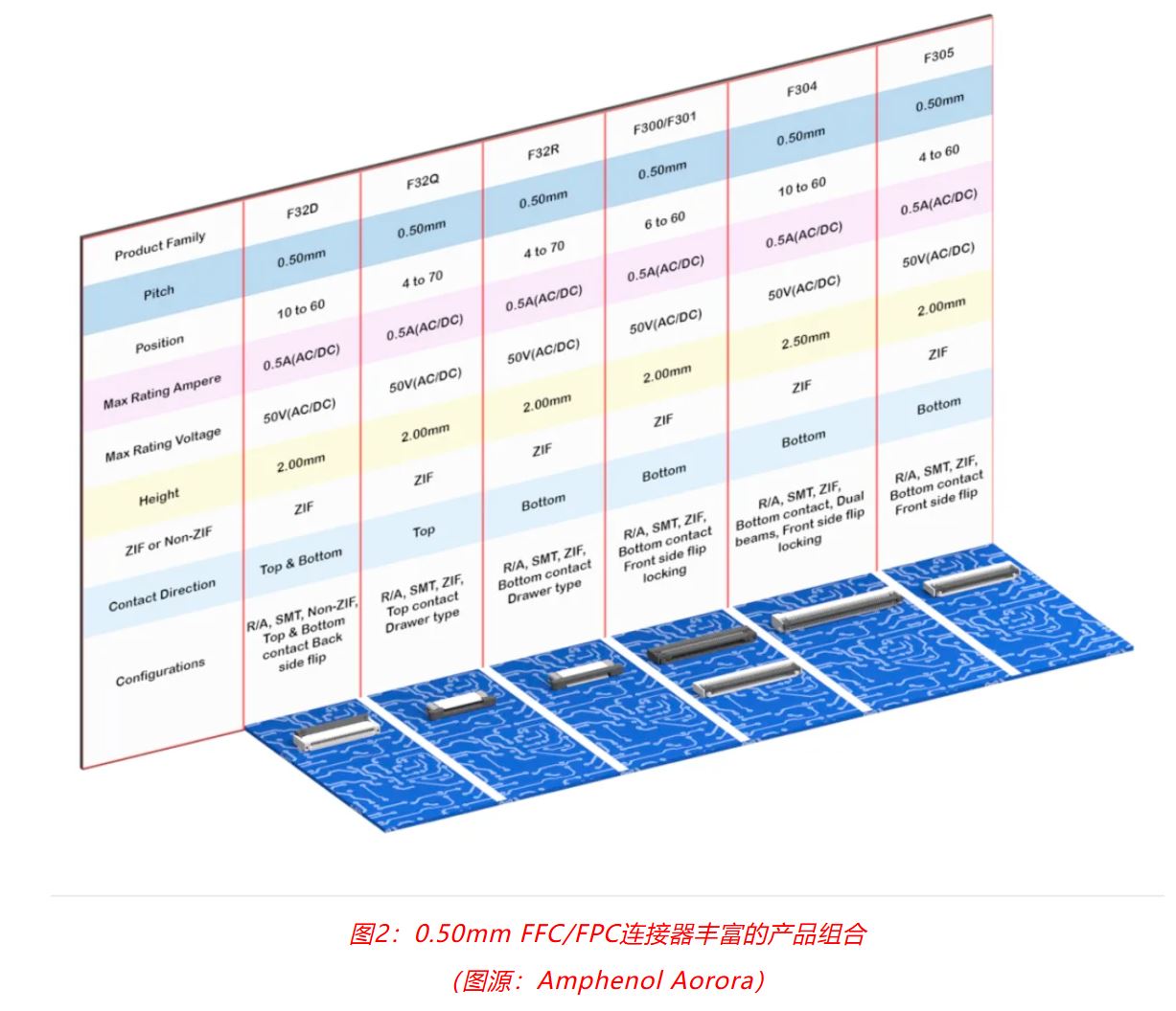 小角色，大作用：汽車信息娛樂系統(tǒng)中，不可或缺的連接器