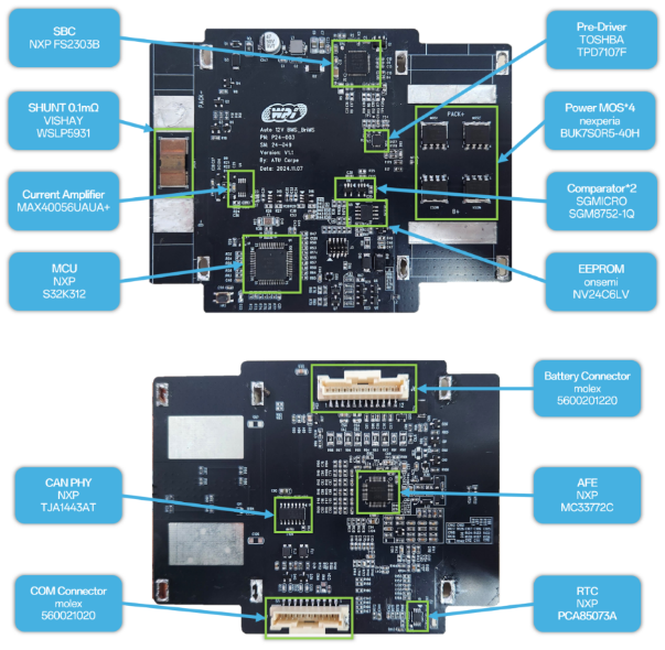 創新賦能智慧出行，大聯大世平12V鋰電池方案獲“金輯獎之最佳技術實踐應用”獎 認可