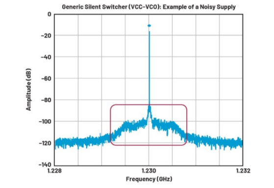 高效與靜音兼得：新一代開關電源如何替代LDO？