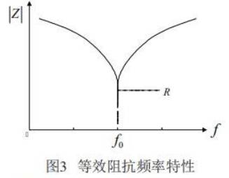 橋感應加熱主電路拓撲結(jié)構及控制原理