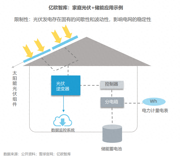 分布式能源體系里儲能電站的應用優(yōu)勢有哪些？