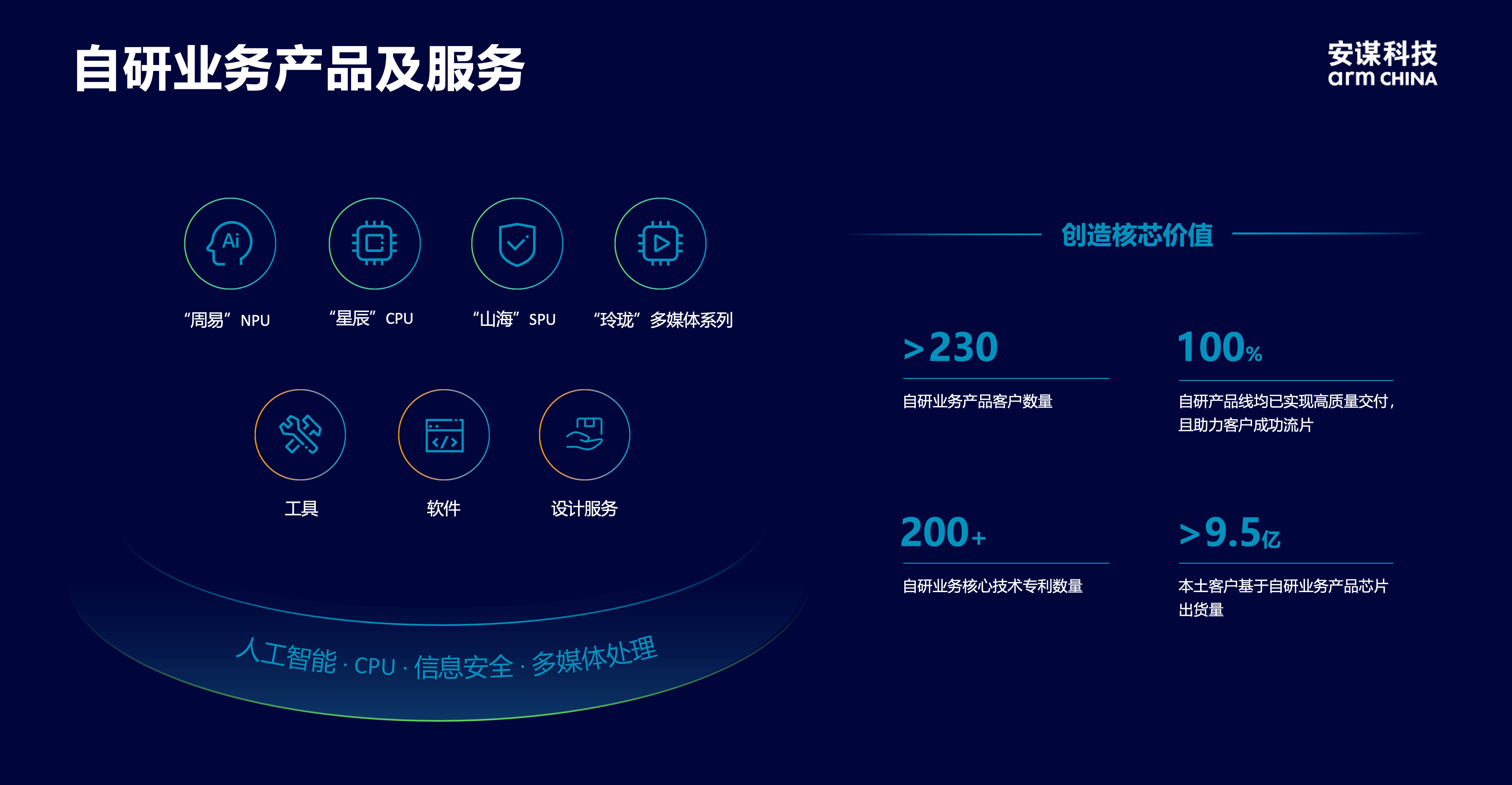 安謀科技CEO陳鋒：立足全球標準與本土創新，賦能AI計算“芯”時代