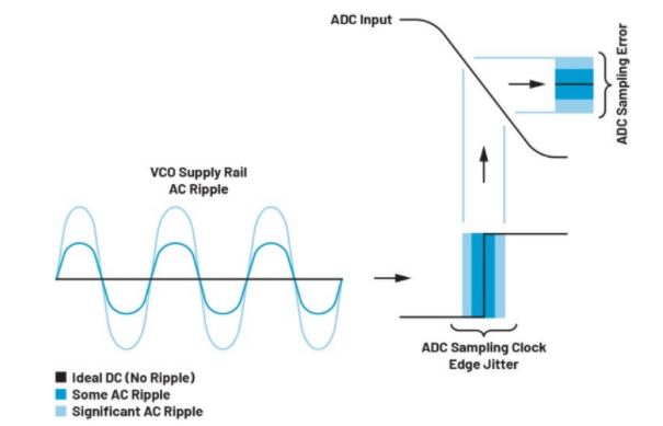 高效與靜音兼得：新一代開關電源如何替代LDO？