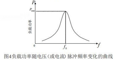 橋感應加熱主電路拓撲結(jié)構及控制原理