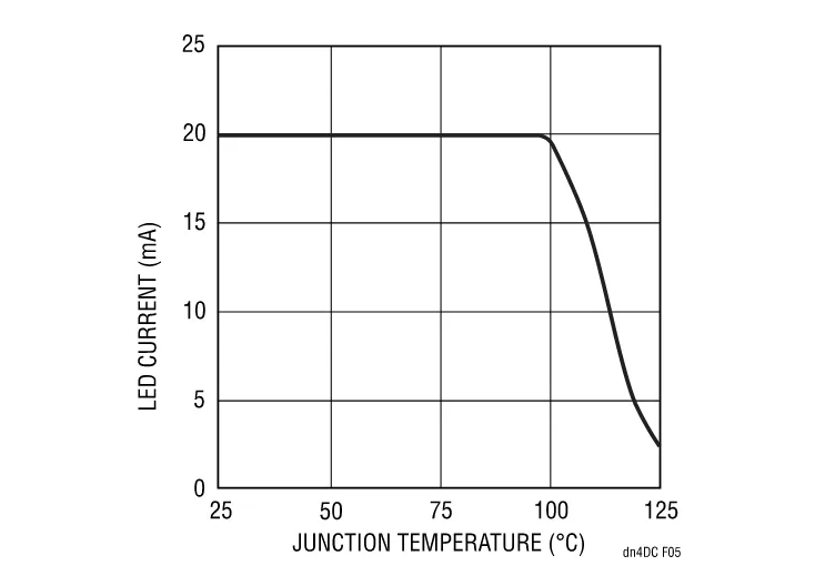 精簡LED驅動設計,降低LCD背光系統成本 精簡LED驅動設計,降低LCD背光系統成本