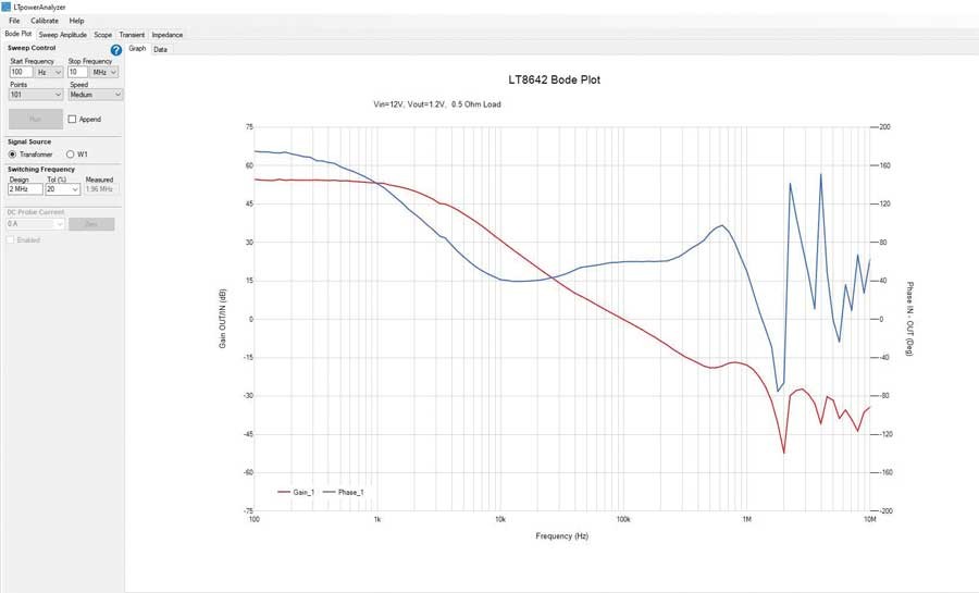如何利用專業(yè)工具鏈大幅縮短電源開發(fā)時(shí)間？