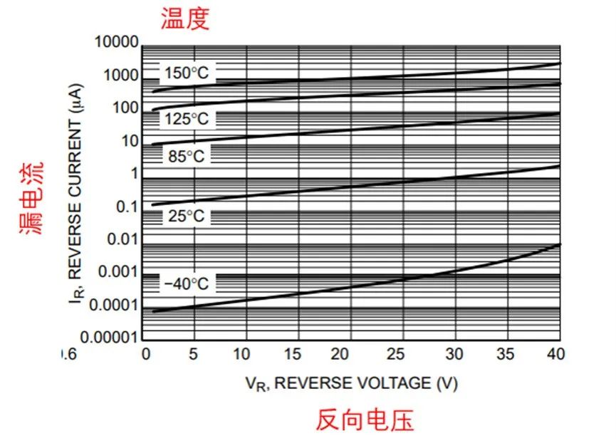 如果不說 你會特別留意肖特基二極管的這些參數嗎? 如果不說 你會特別留意肖特基二極管的這些參數嗎?