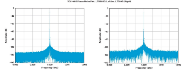 高效與靜音兼得：新一代開關電源如何替代LDO？