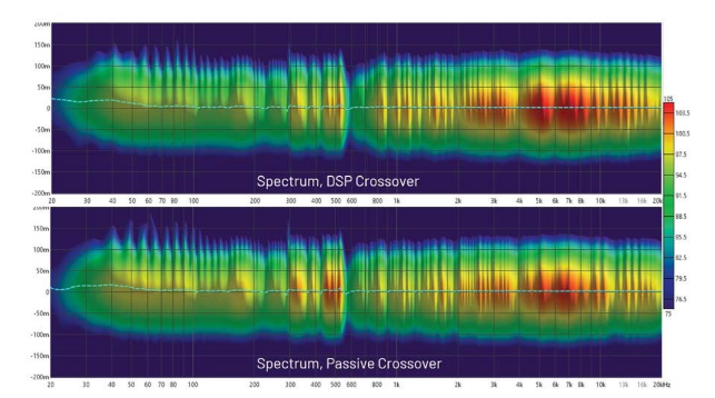 DSP入局:模擬與數(shù)字音頻分頻器設(shè)計(jì)的大比拼! DSP入局:模擬與數(shù)字音頻分頻器設(shè)計(jì)的大比拼!