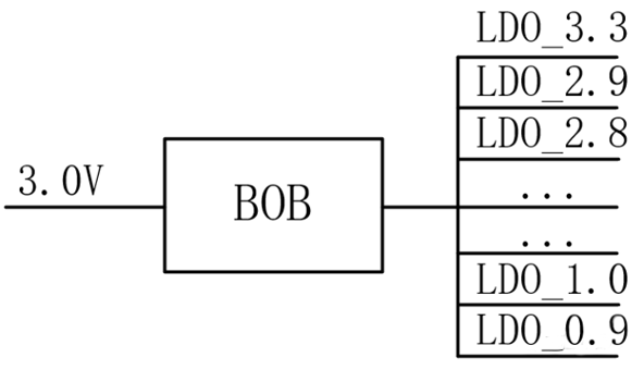 【干貨】強(qiáng)大的4開(kāi)關(guān)升降壓BOB電源，可升可降、能大能小