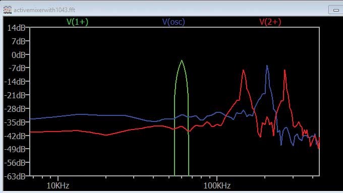 ADALM2000實驗指南:有源混頻器設計與轉換增益分析 ADALM2000實驗指南:有源混頻器設計與轉換增益分析