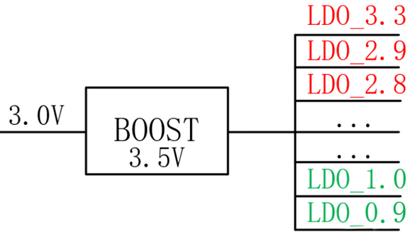【干貨】強(qiáng)大的4開(kāi)關(guān)升降壓BOB電源，可升可降、能大能小