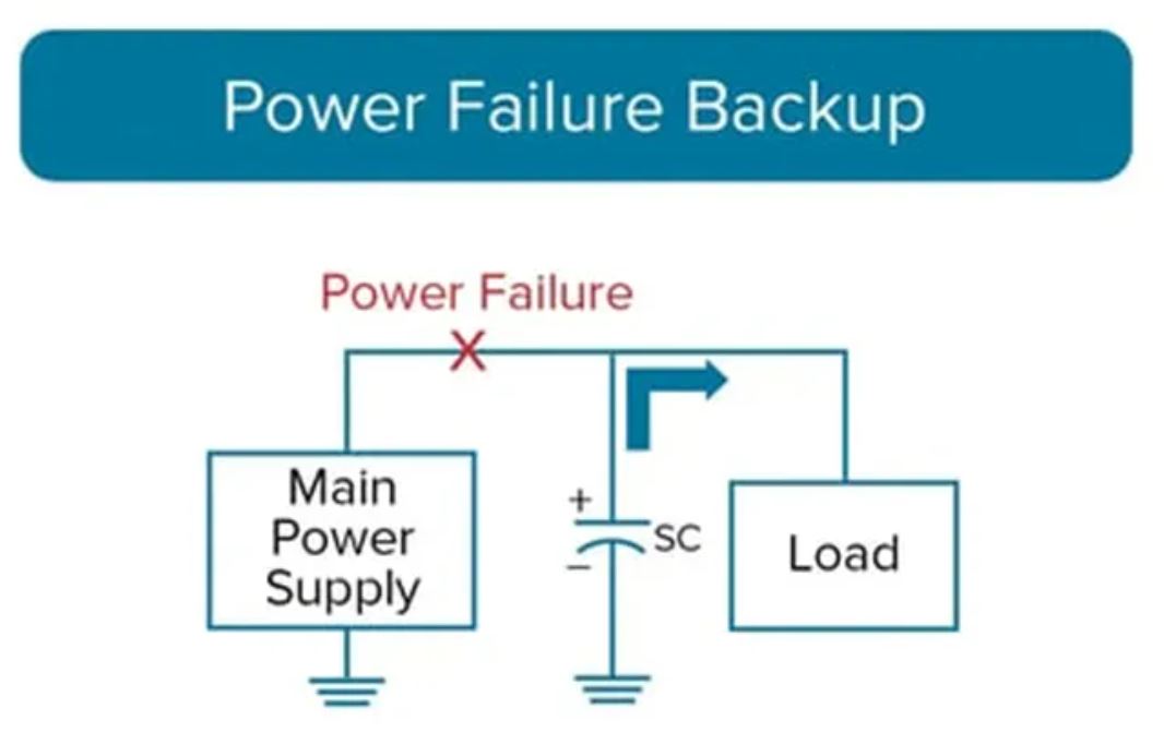 超級電容器如何有效加強(qiáng)備用電源和負(fù)載管理 (下)