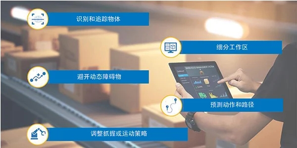智能運(yùn)動(dòng)控制三要素:AI、立體視覺與邊緣計(jì)算的融合 智能運(yùn)動(dòng)控制三要素:AI、立體視覺與邊緣計(jì)算的融合