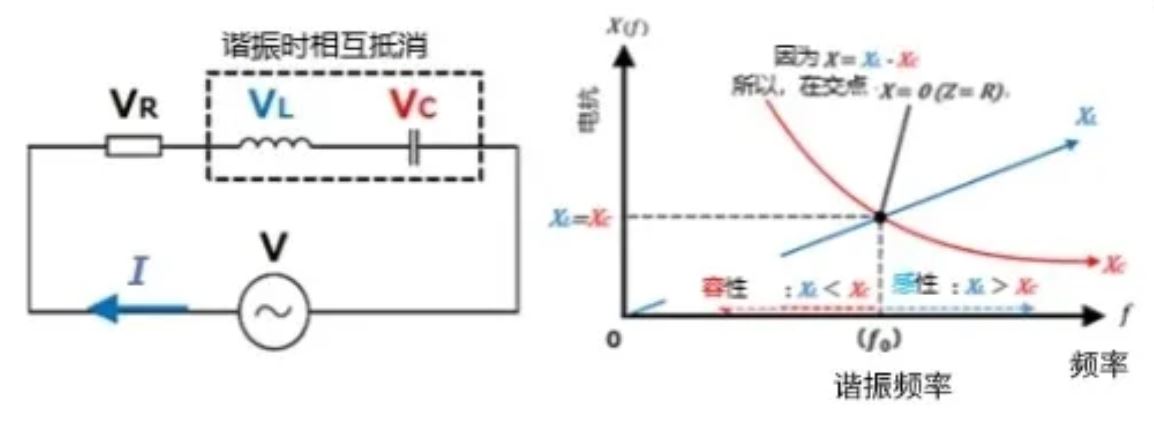 什么是電抗？電路中電流流動的阻礙