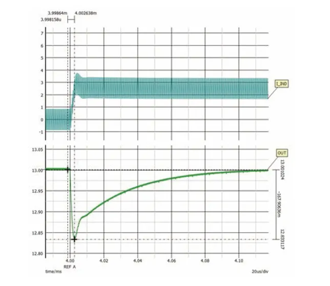 如何利用交替式控制提升電源系統(tǒng)的響應(yīng)速度與穩(wěn)定性? 如何利用交替式控制提升電源系統(tǒng)的響應(yīng)速度與穩(wěn)定性?