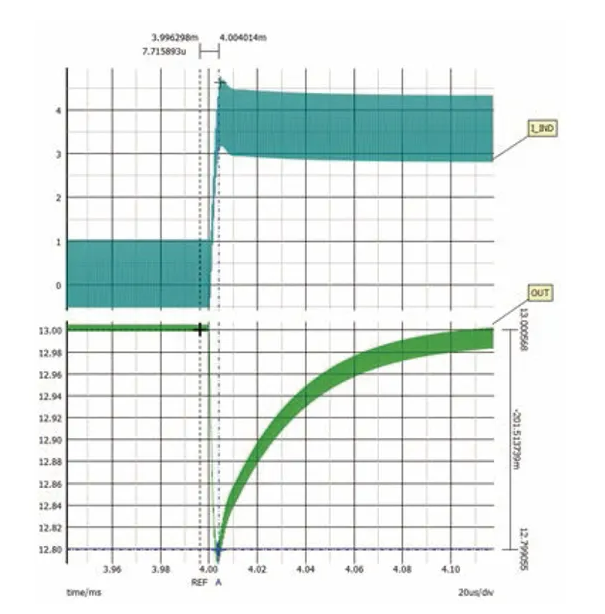 如何利用交替式控制提升電源系統(tǒng)的響應(yīng)速度與穩(wěn)定性? 如何利用交替式控制提升電源系統(tǒng)的響應(yīng)速度與穩(wěn)定性?
