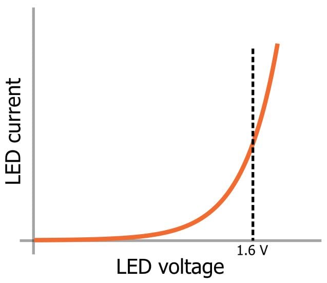 LED 陣列：一個(gè)電阻器還是多個(gè)？