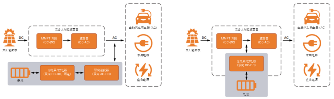 如何通過(guò)SiC增強(qiáng)電池儲(chǔ)能系統(tǒng)？