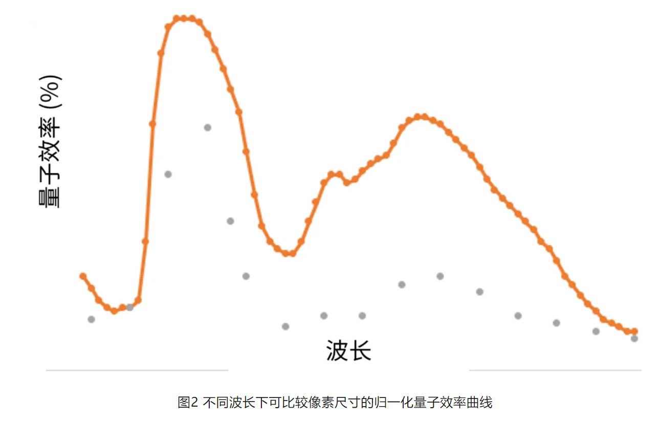 高分辨率低功耗圖像傳感器，工業(yè)5.0進階應(yīng)用必備