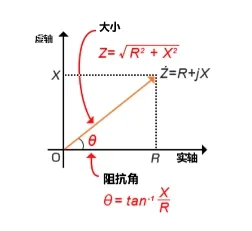 什么是電抗？電路中電流流動的阻礙