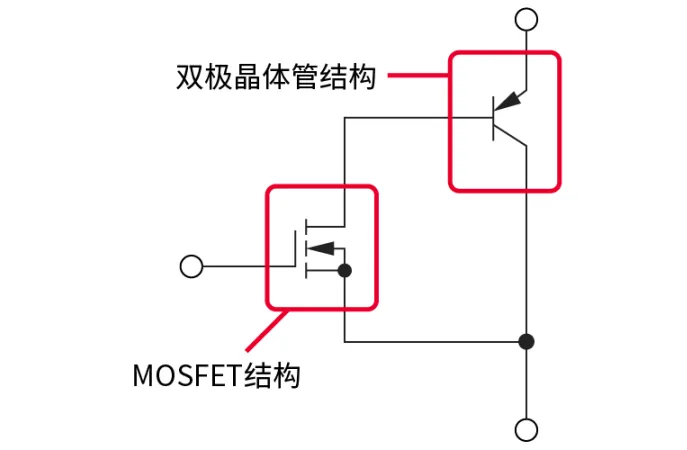 電子技術如何助力高鐵節能？