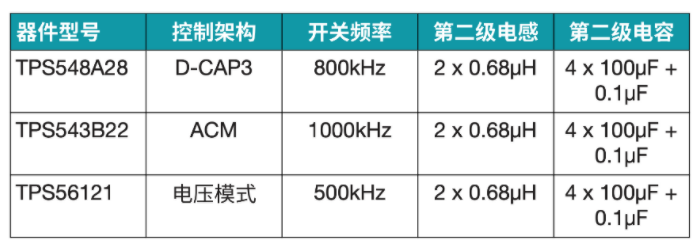 突破電源紋波瓶頸:二級濾波技術(shù)的設(shè)計與應(yīng)用 突破電源紋波瓶頸:二級濾波技術(shù)的設(shè)計與應(yīng)用