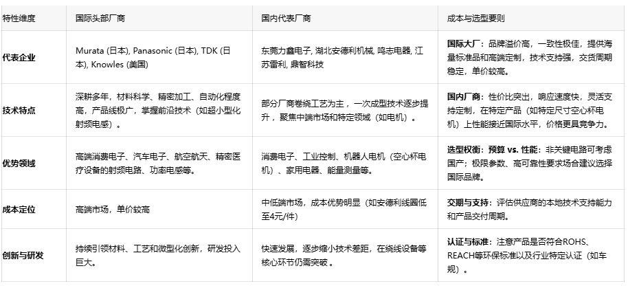 超越傳統:空心線圈如何重塑RF與自動化領域——工程師必備選型指南 超越傳統:空心線圈如何重塑RF與自動化領域——工程師必備選型指南