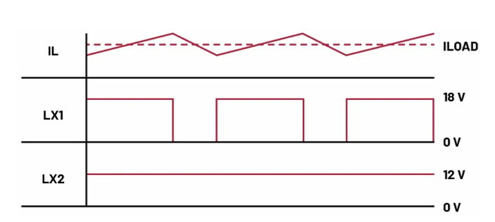 如何利用交替式控制提升電源系統(tǒng)的響應(yīng)速度與穩(wěn)定性? 如何利用交替式控制提升電源系統(tǒng)的響應(yīng)速度與穩(wěn)定性?