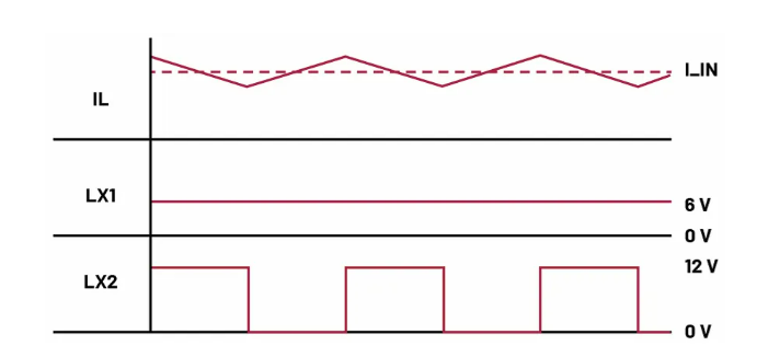 如何利用交替式控制提升電源系統(tǒng)的響應(yīng)速度與穩(wěn)定性? 如何利用交替式控制提升電源系統(tǒng)的響應(yīng)速度與穩(wěn)定性?