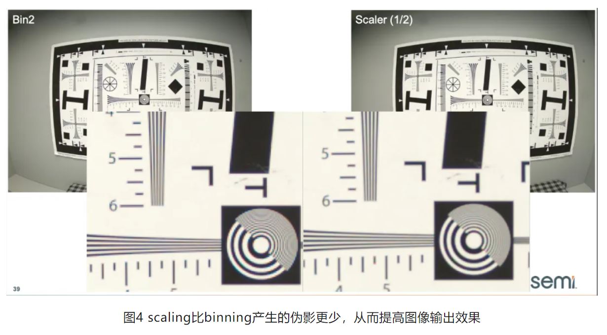 高分辨率低功耗圖像傳感器，工業(yè)5.0進階應(yīng)用必備