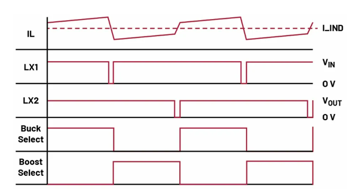 如何利用交替式控制提升電源系統(tǒng)的響應(yīng)速度與穩(wěn)定性? 如何利用交替式控制提升電源系統(tǒng)的響應(yīng)速度與穩(wěn)定性?