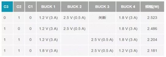 如何設計汽車信息娛樂系統電源方案一體化高壓控制器？