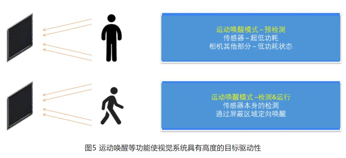 高分辨率低功耗圖像傳感器，工業(yè)5.0進階應(yīng)用必備