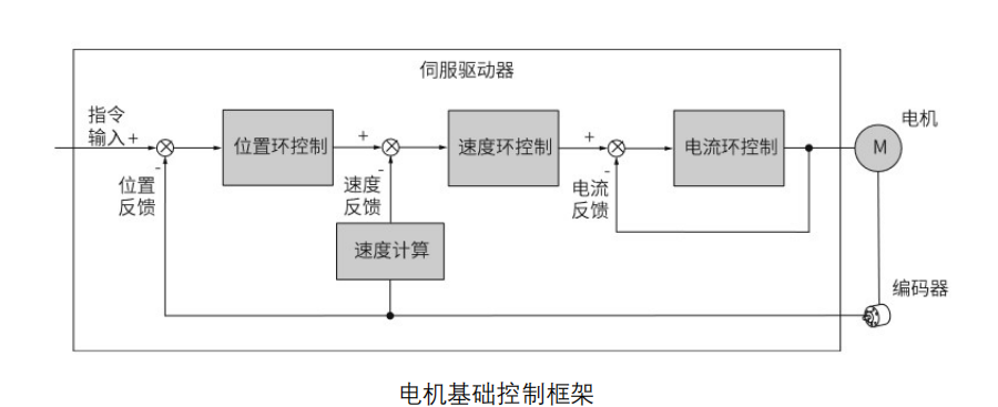 代碼開源！國產(chǎn)MCU平臺開發(fā)的EtherCAT工業(yè)PLC伺服驅動方案
