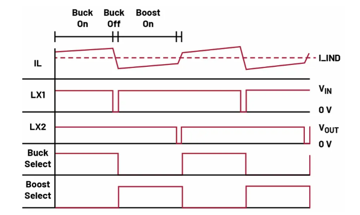 如何利用交替式控制提升電源系統(tǒng)的響應(yīng)速度與穩(wěn)定性? 如何利用交替式控制提升電源系統(tǒng)的響應(yīng)速度與穩(wěn)定性?