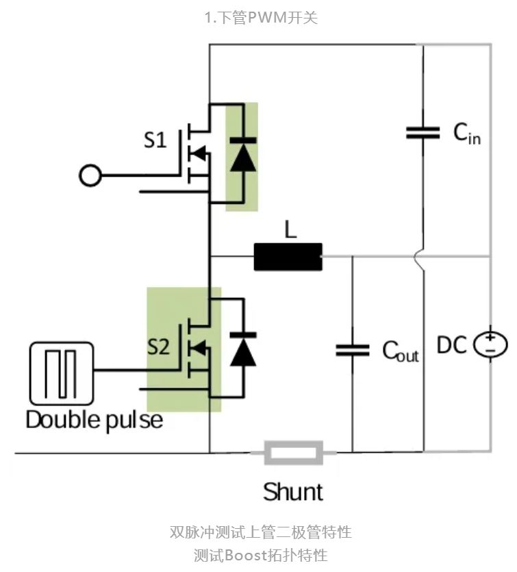 一款適用于光伏應用的半橋評估板設計