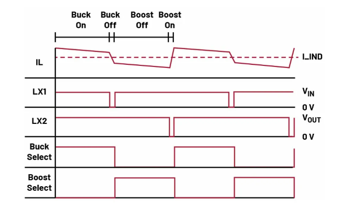 如何利用交替式控制提升電源系統(tǒng)的響應(yīng)速度與穩(wěn)定性? 如何利用交替式控制提升電源系統(tǒng)的響應(yīng)速度與穩(wěn)定性?
