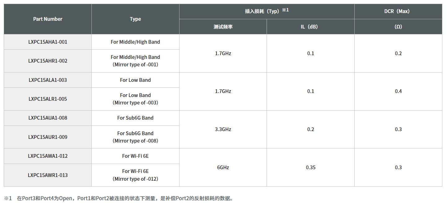 寄生天線耦合器有什么用途? 寄生天線耦合器有什么用途?