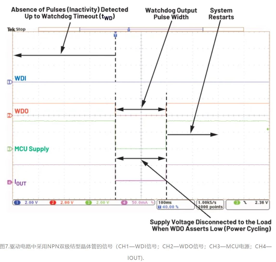 如何利用低電平有效輸出驅(qū)動高端輸入開關(guān)？