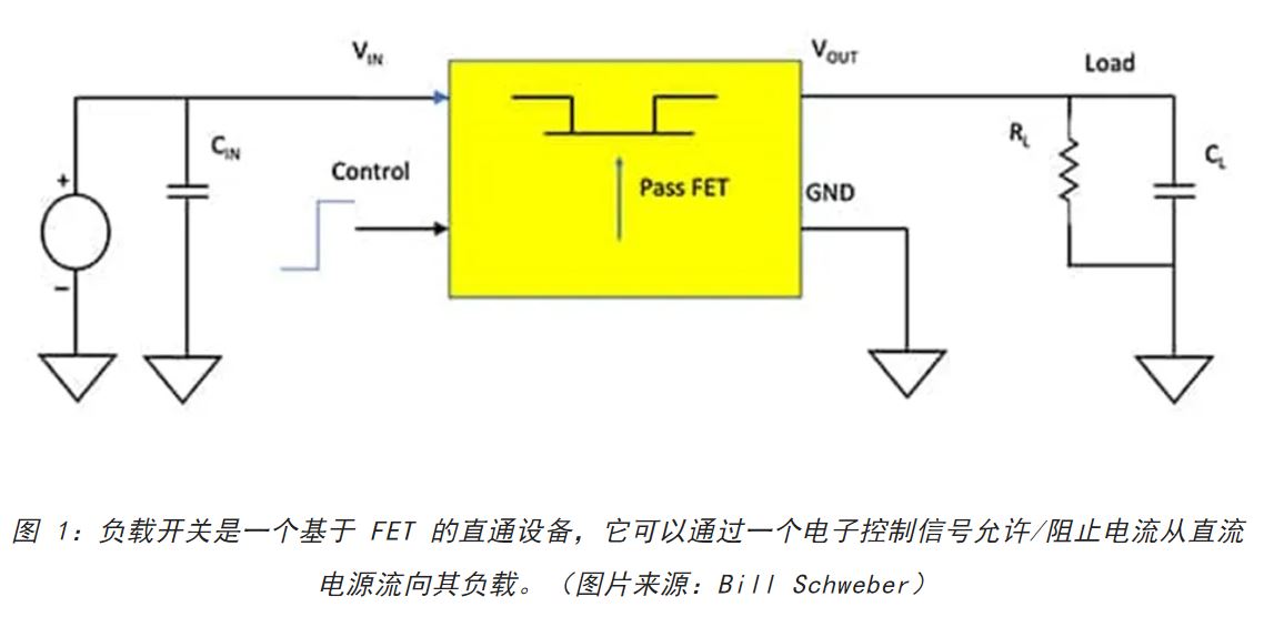 電源軌難管理？試試這些新型的負載開關 IC！