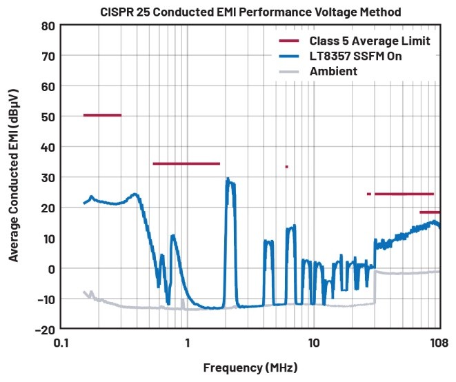 EMI不再是難題！高壓異步升壓控制器的降輻射實(shí)戰(zhàn)指南