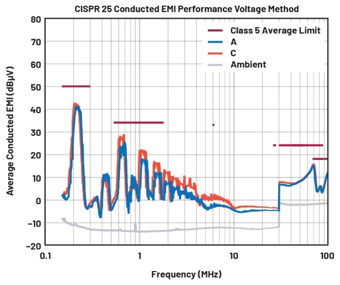 EMI不再是難題！高壓異步升壓控制器的降輻射實(shí)戰(zhàn)指南