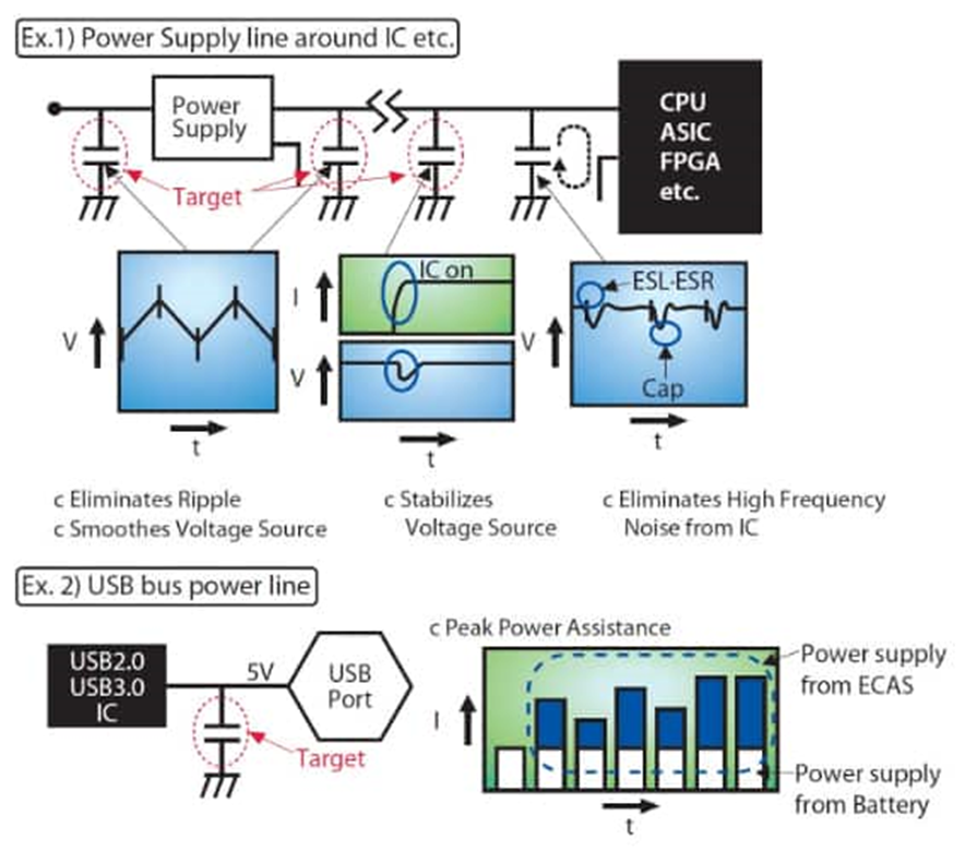 為什么采用聚合物鋁電解電容器可以解決電源設計的痛點? 為什么采用聚合物鋁電解電容器可以解決電源設計的痛點?