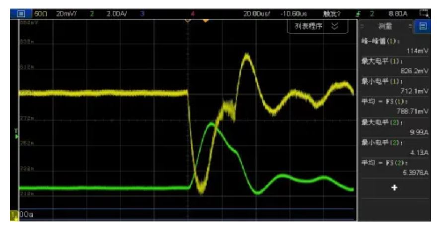 高速率時代下的電源完整性分析 高速率時代下的電源完整性分析